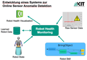 Robot-Health-Monitoring